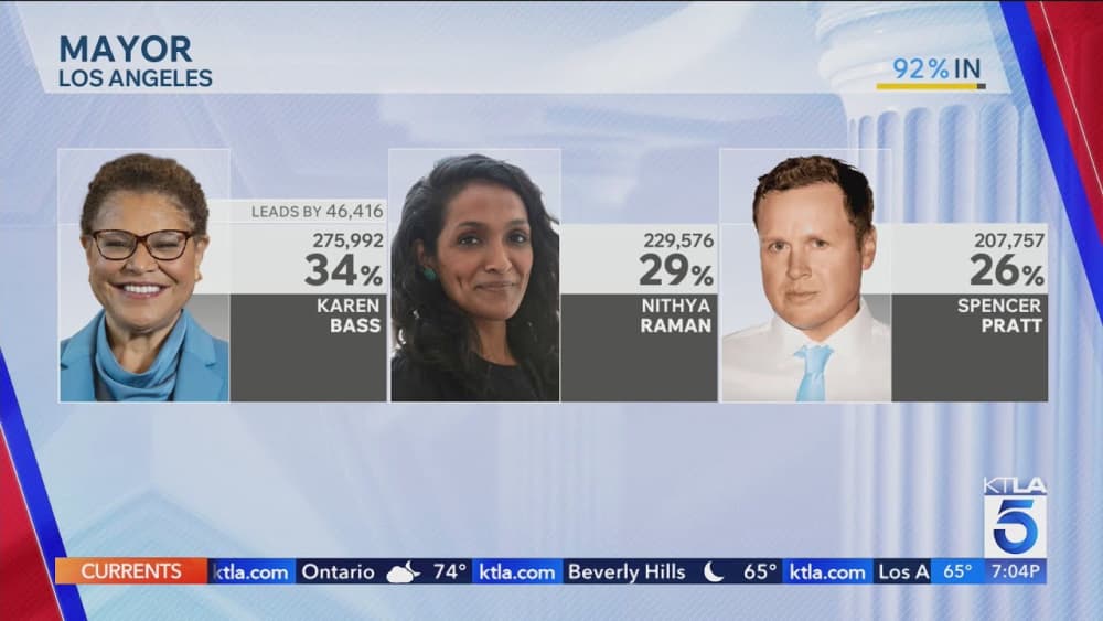 Los Angeles wählt zwischen Karen Bass und Nithya Raman als Bürgermeisterin