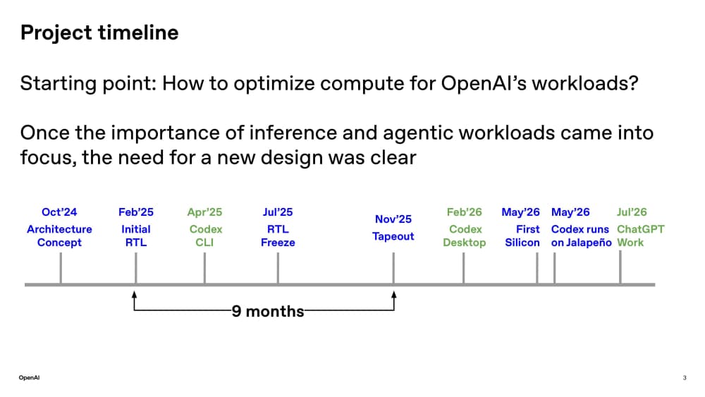 OpenAI's Broadcom-Built Jalapeño Chips Reach First Deployment