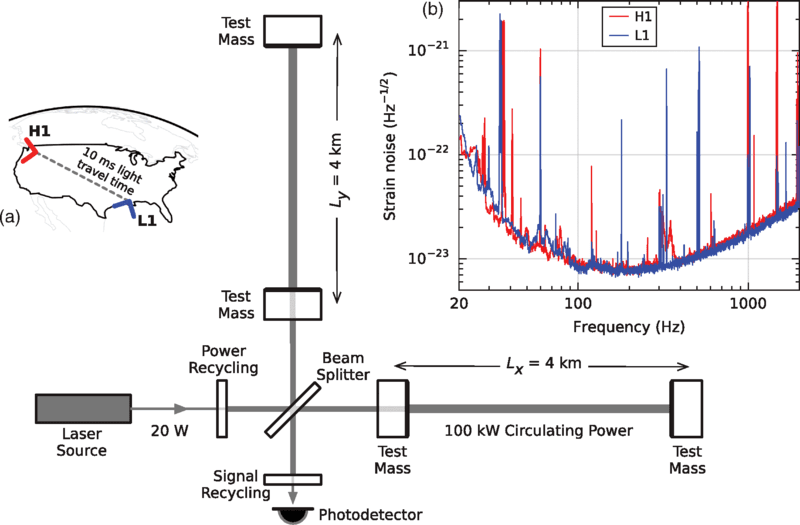 LIGO Announces the First Detection of Gravitational Waves