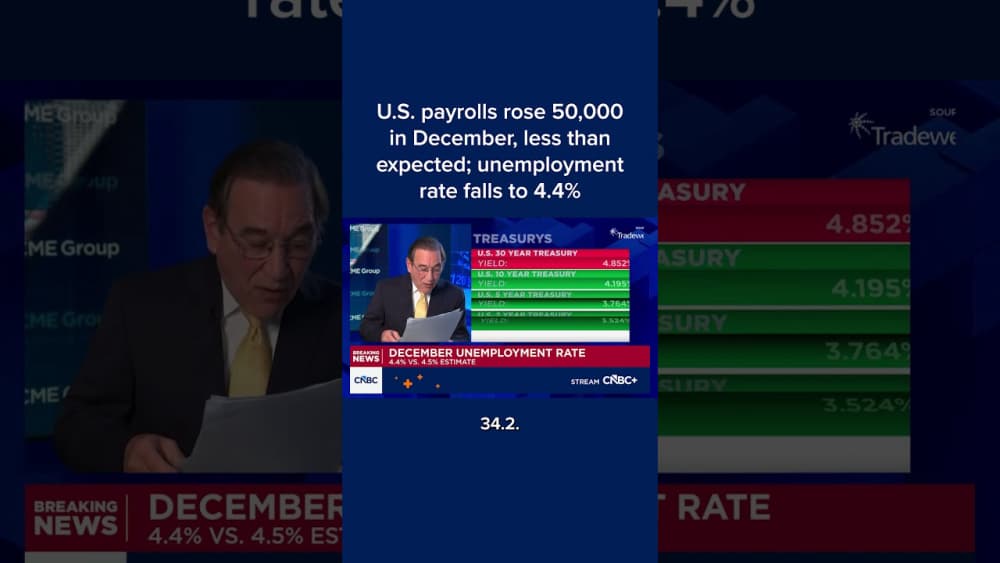 December 2025 Jobs Report: Payrolls Rise 50,000 and Unemployment Eases to 4.4%, With October Cut to a Loss of 173,000