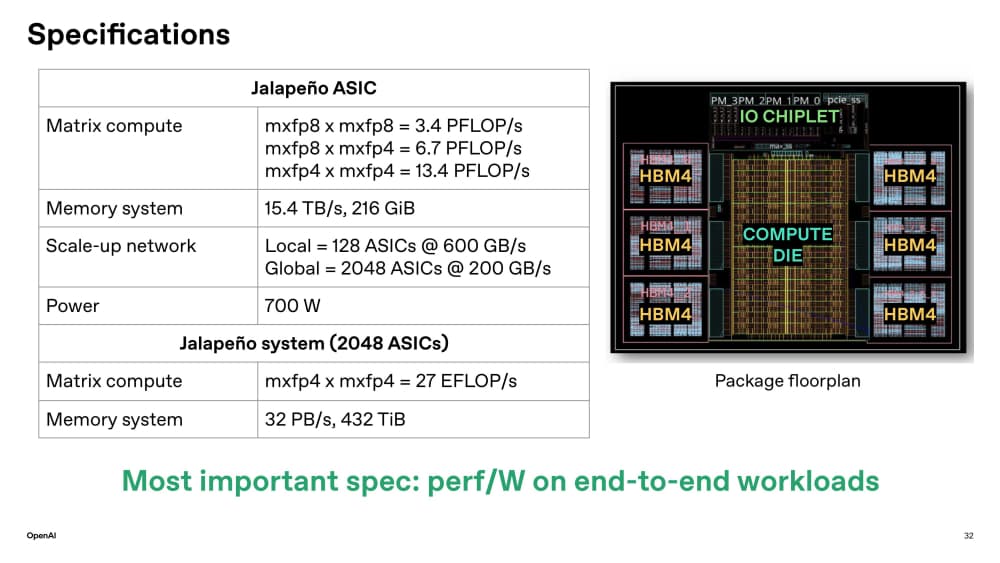 OpenAI's Broadcom-Built Jalapeño Chips Reach First Deployment