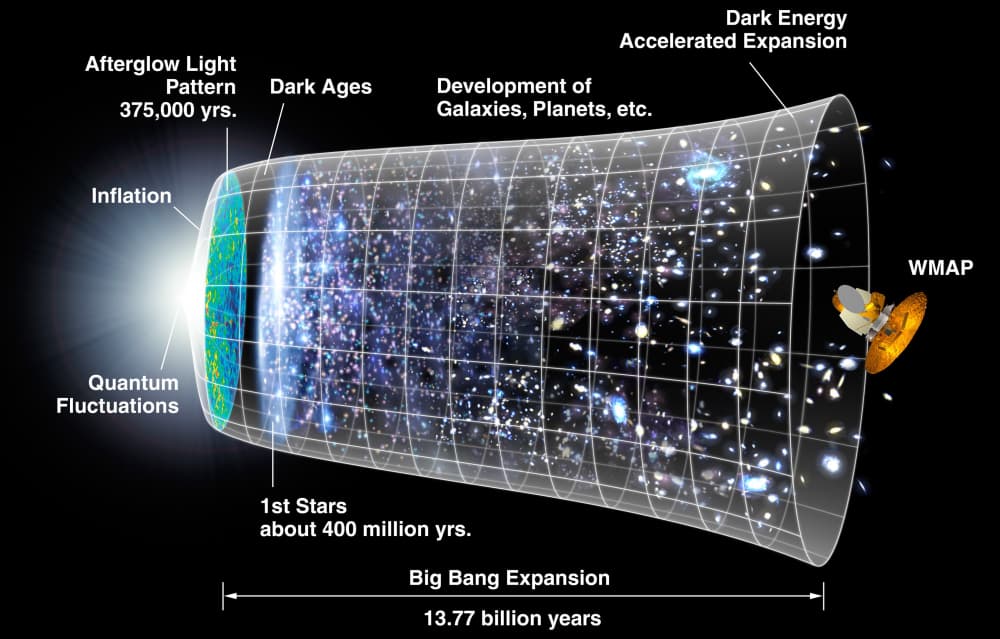 Will Humans Achieve a Type 1 Civilization by 2100?